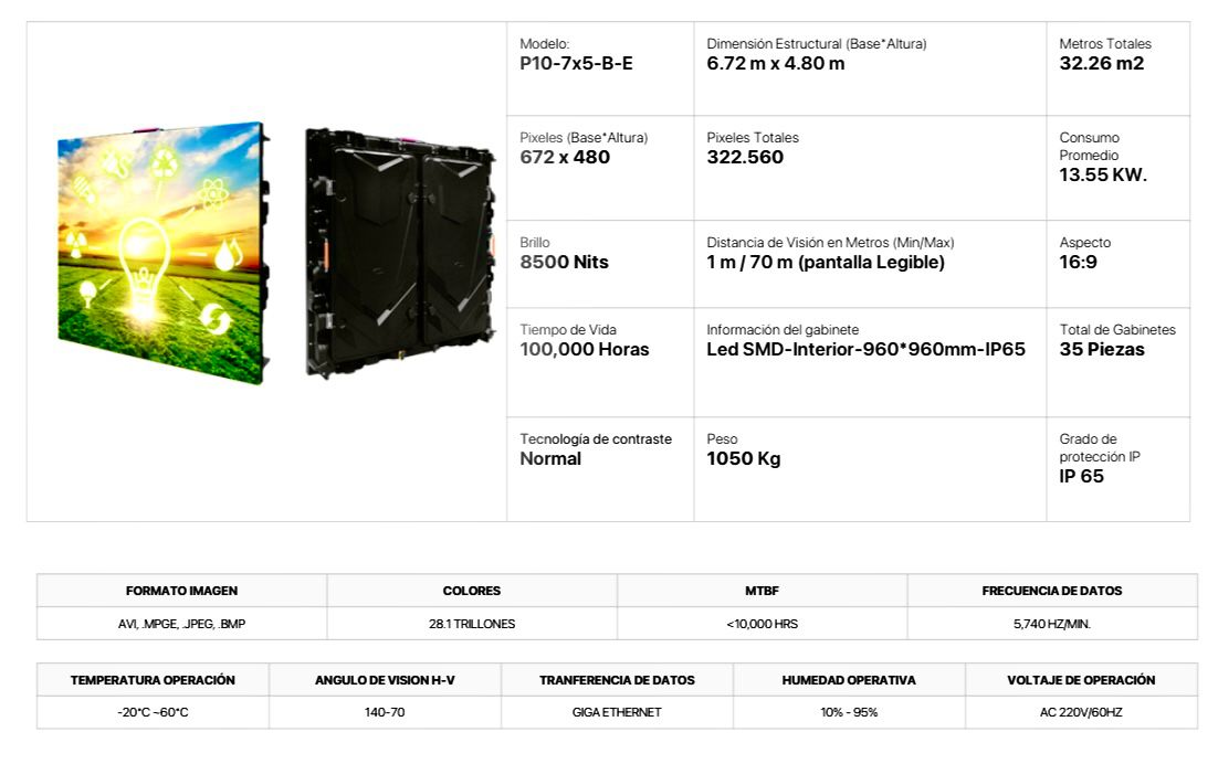 Caracteristicas Pantalla LED– Vista 1